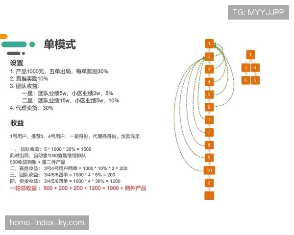 超级会员体系打破单次消费局限 提升用户终身价值与黏性